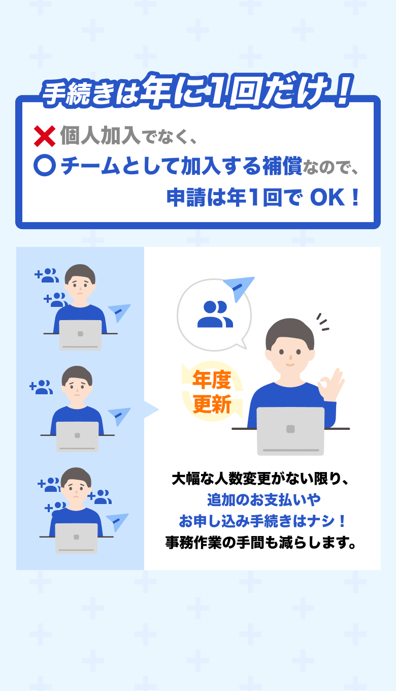 スポスル補償 スポーツ活動の事故を補償