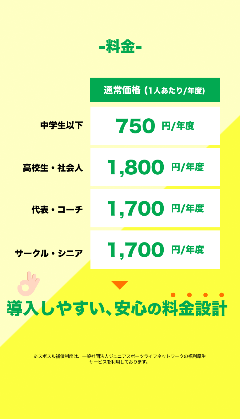 スポスル補償 スポーツ活動の事故を補償