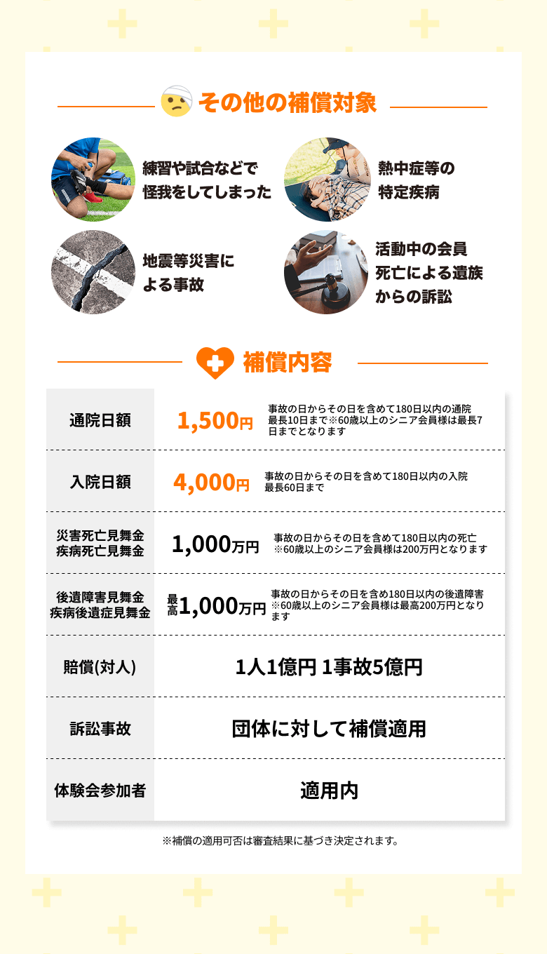 スポスル補償 スポーツ活動の事故を補償